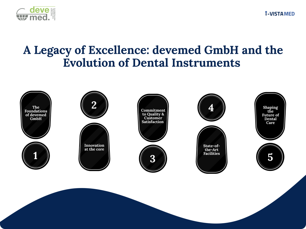 A-Legacy-of-Excellence_-devemed-GmbH-and-the-Evolution-of-Dental-Instruments